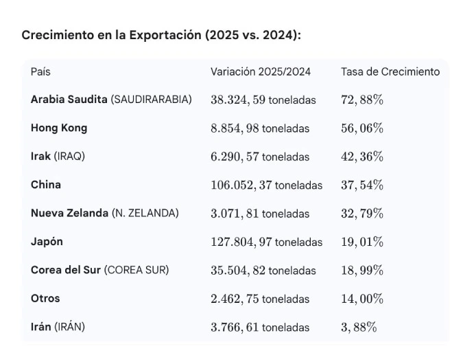 crecimiento-exportacion-banano-paises-oriente