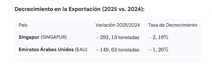 decrecimiento-de-paises-banano