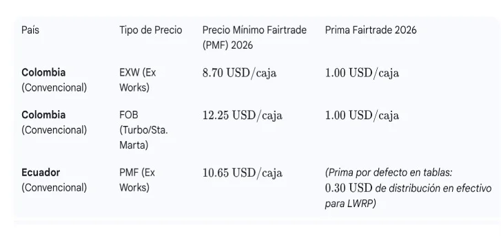 estadistica-Fairtrade