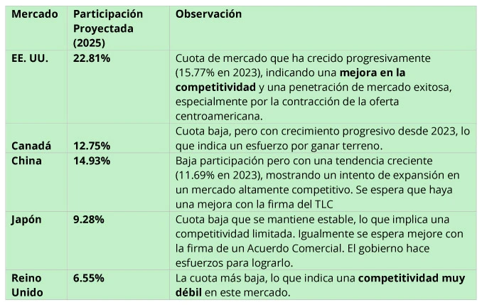 estadistica-mercado-eeuu-canada-china-japon-reino-unido-exportacion-banano