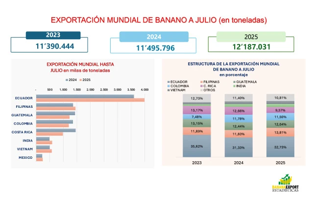 exportacion-de-banano-julio-toneladas
