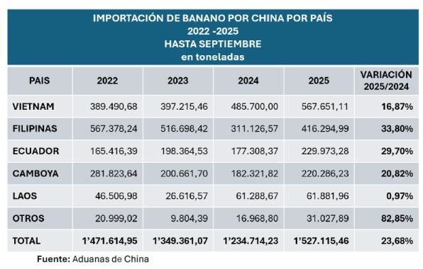 estadistica-importacion-banana-china-septiembre