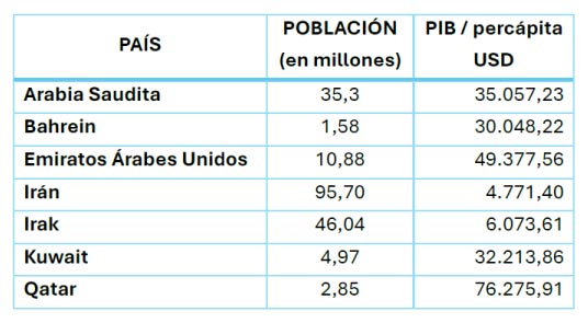 estadisticas-paises-medio-oriente