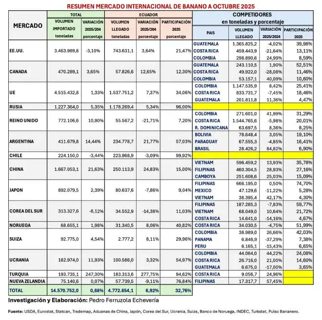 Radiografia-del-Banano-2025-3