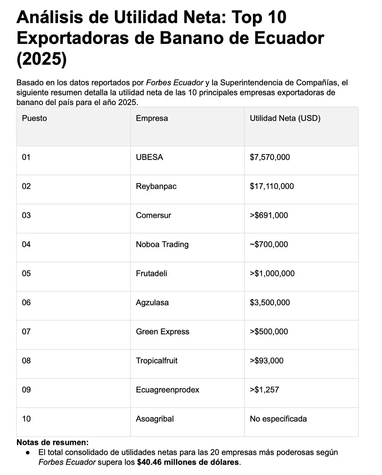 analisis exportadora banana ecuador