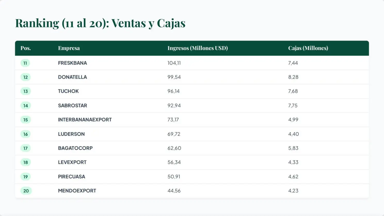 ventas y cajas bananexport
