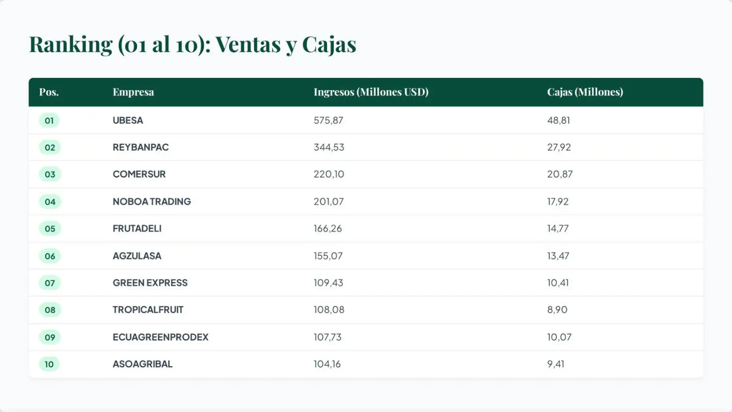 ventas y cajas